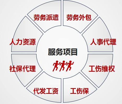 安徽中保汇思公司是做什么的